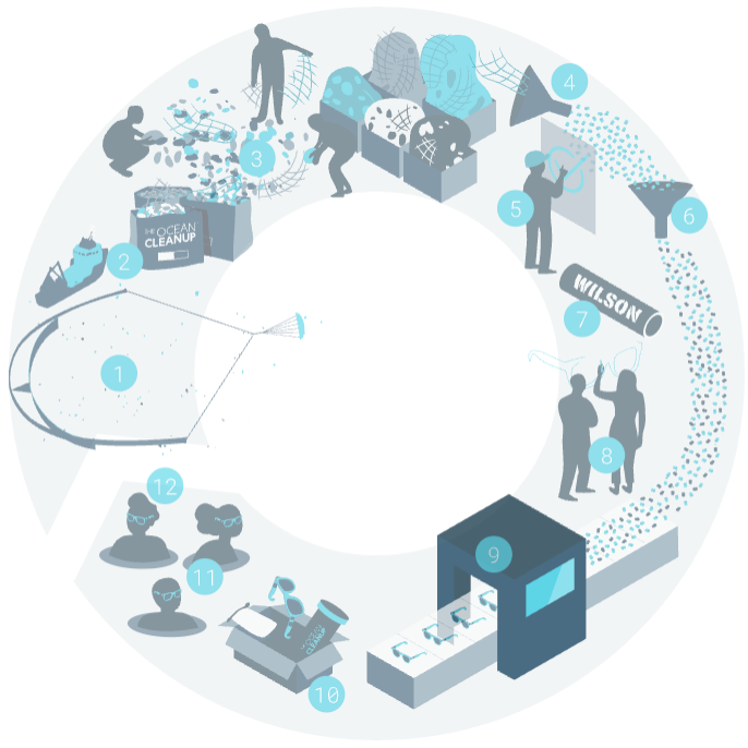 From trash to treasure