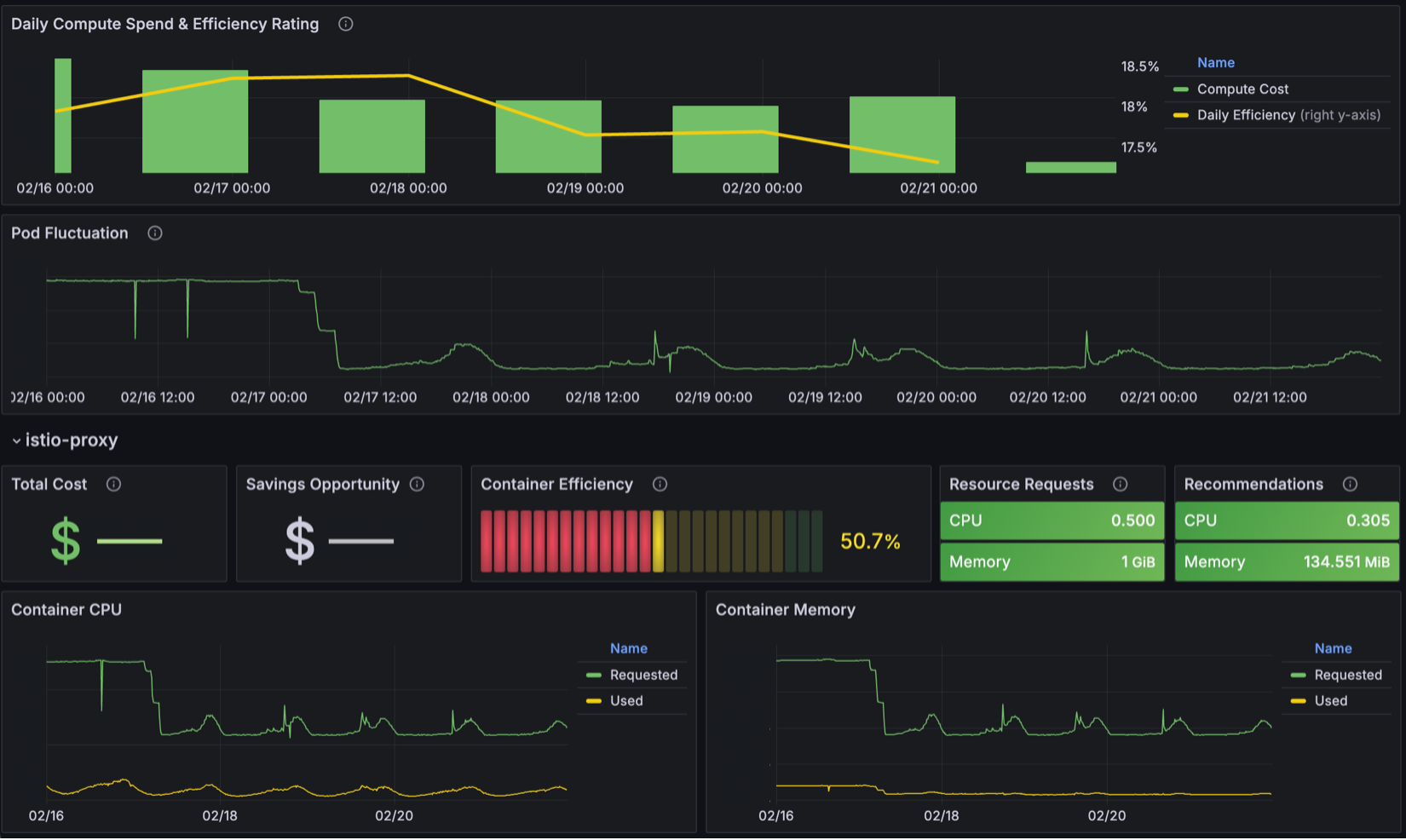 Standardized EKS Microservice Efficiency &amp; Recommendations View in OSTAT