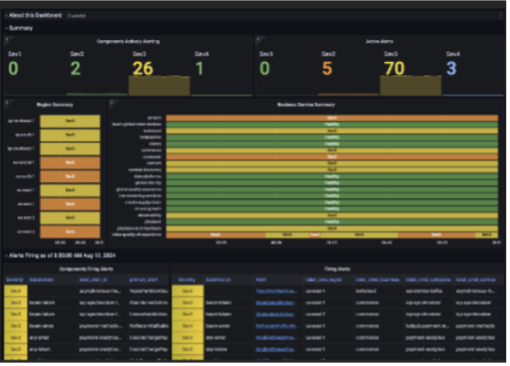OSTAT Alert Trends Dashboard