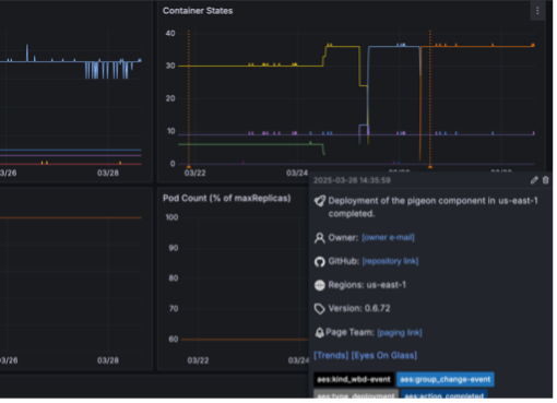 OSTAT Deployment Data