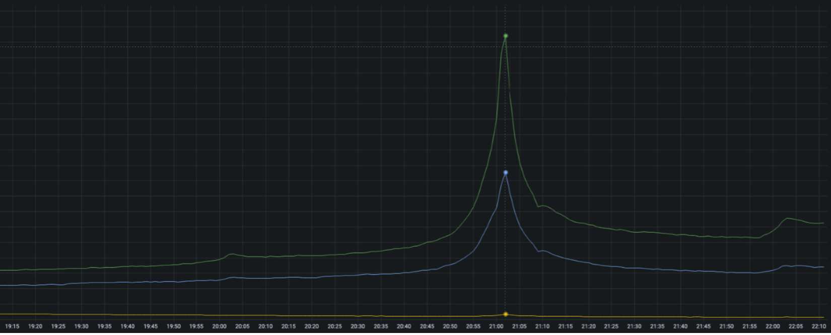 Representative RPS Growth for House of the Dragon S2 Premiere