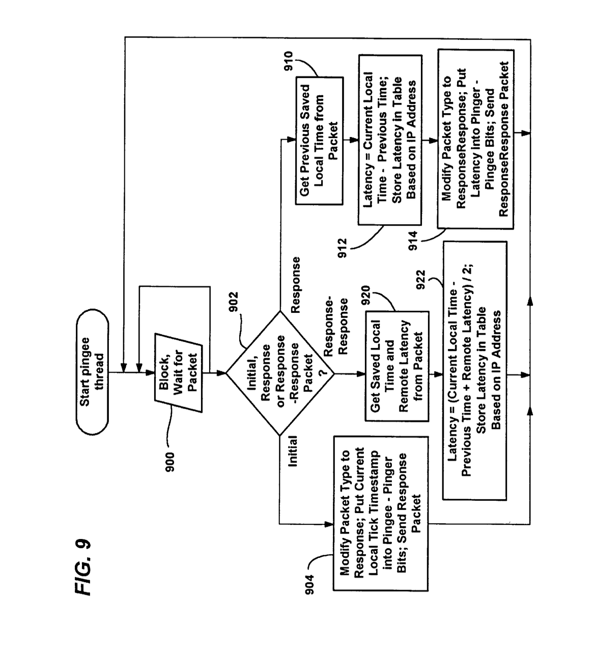 Patent